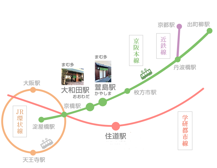 京阪 萱島駅 西口改札から徒歩2分